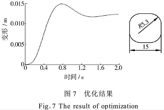 圖7優化結果.jpg