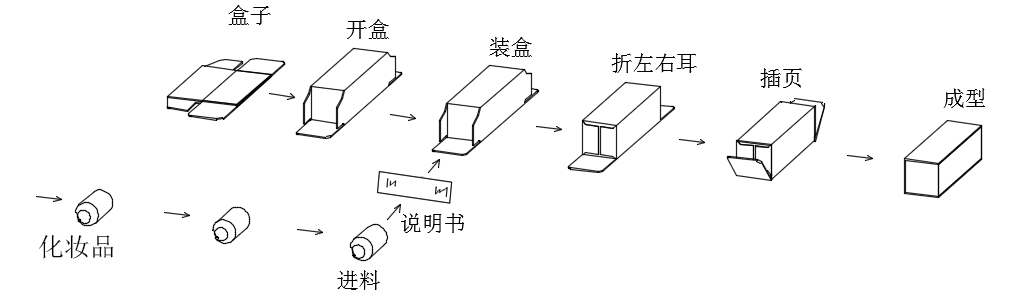 唇膏口紅裝盒機帶說明書化妝品自動裝盒機.gif