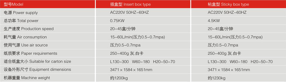 LY300-2自動裝盒機機器參數