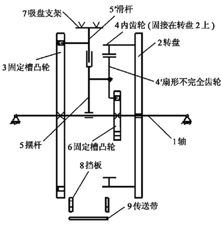 高速裝盒機吸盒機構原理圖解說明